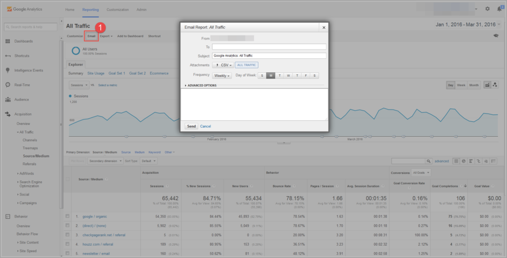 How to Get More Value From Google Analytics Lead, Sales and Marketing